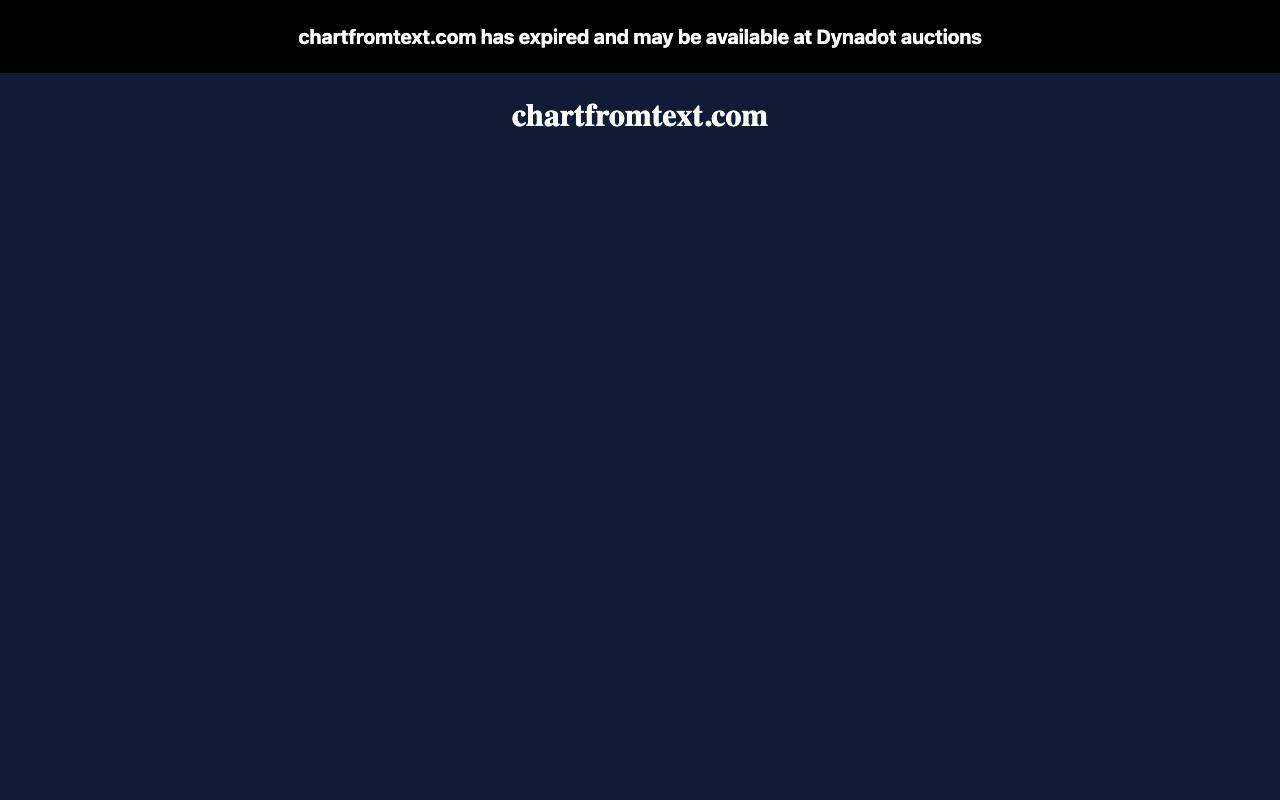 ChartFromText screenshot
