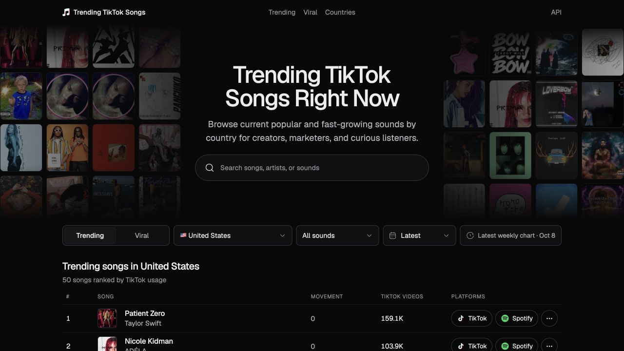 Trending TikTok Songs screenshot