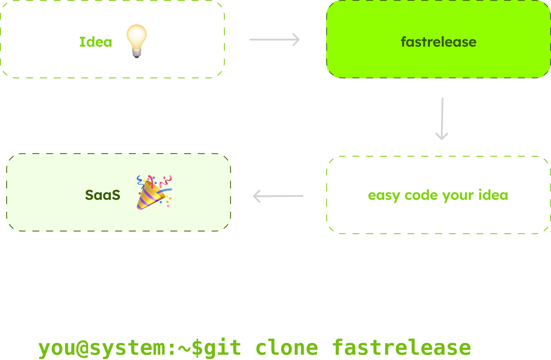 Fastrelease screenshot